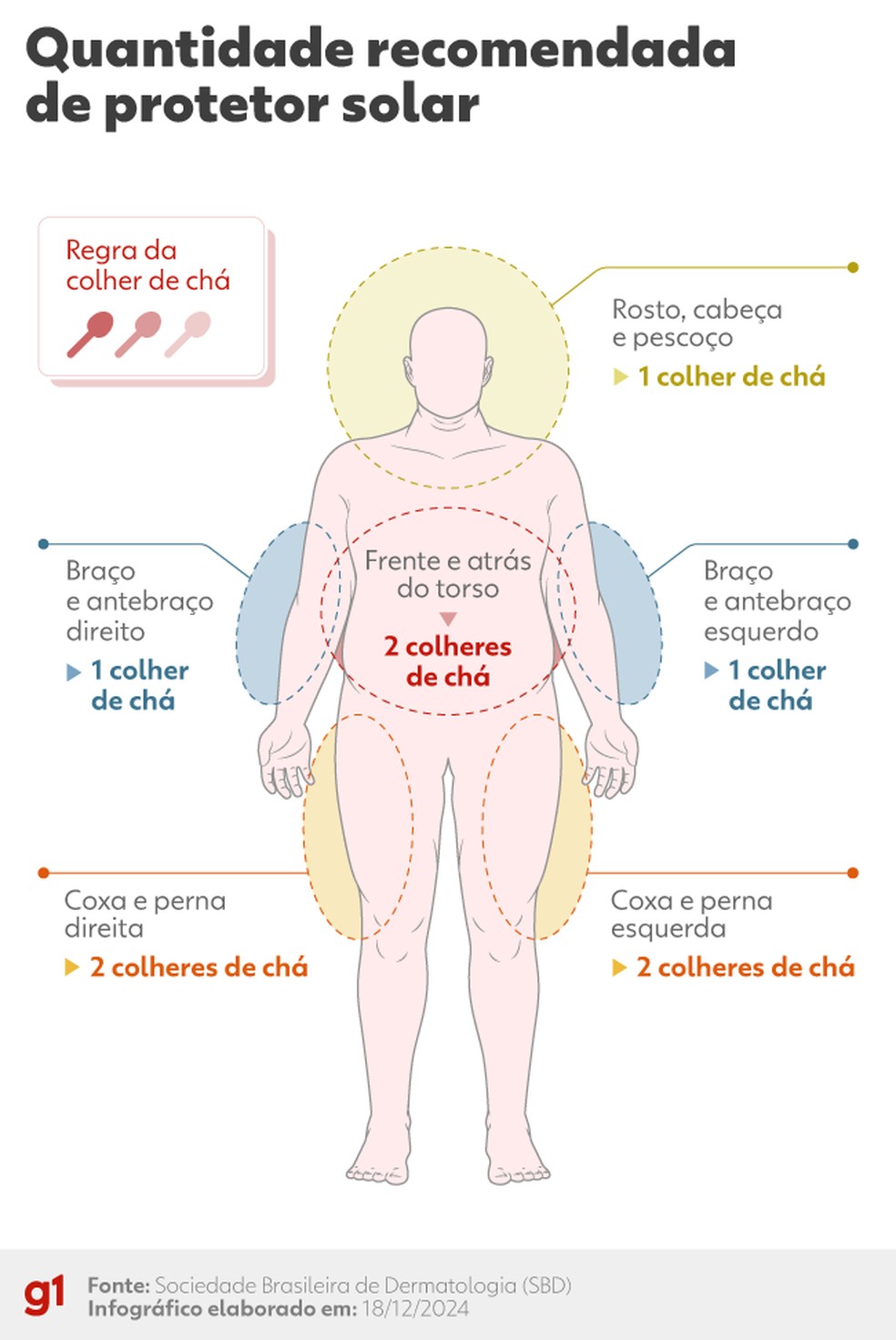 protetor solar com defesa contra luz azul