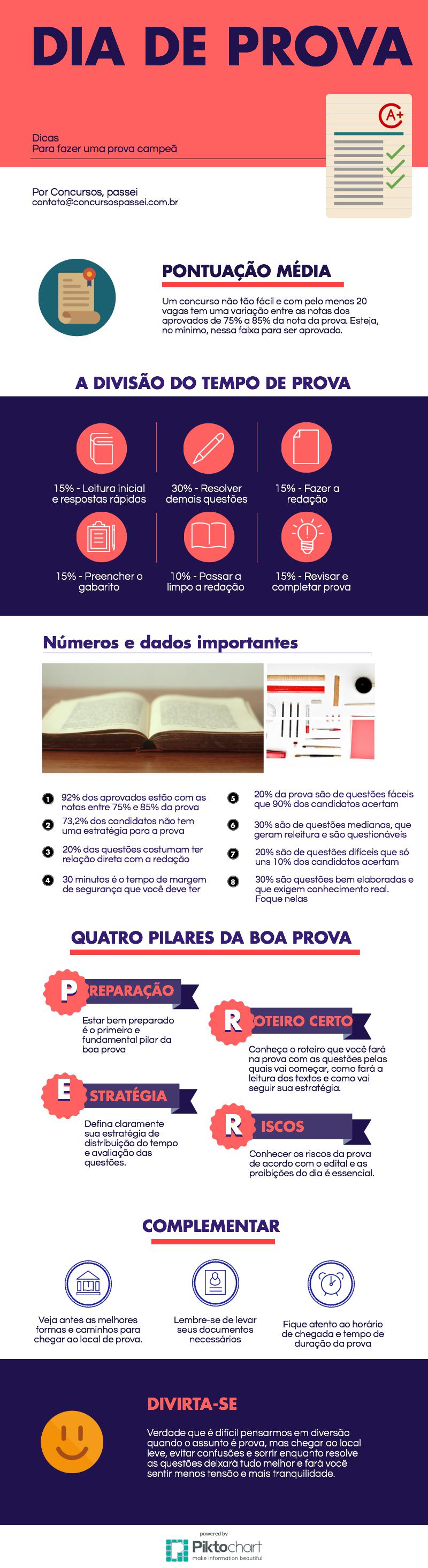 Como Usar Simulados Online para Concursos: Qconcursos e Aprova Concursos