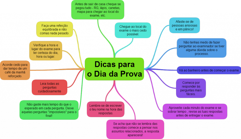 Estratégias Eficazes para Mandar Bem na Prova Brasil e Saeb