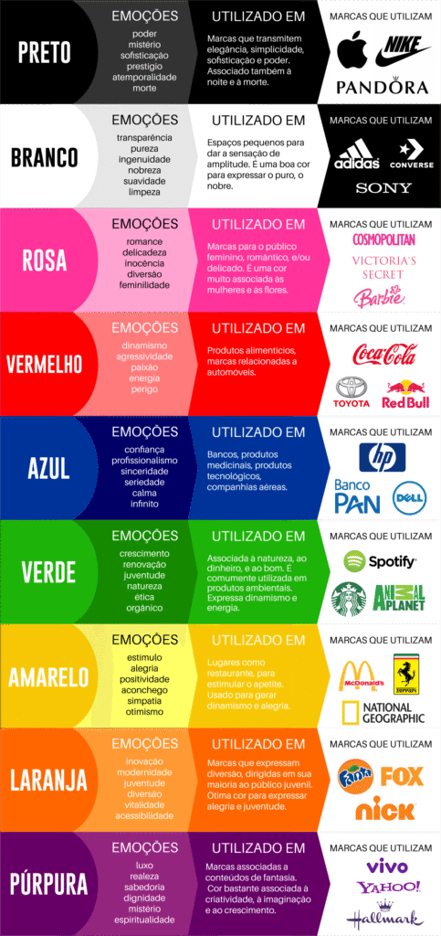 psicologia das cores no ambiente corporativo