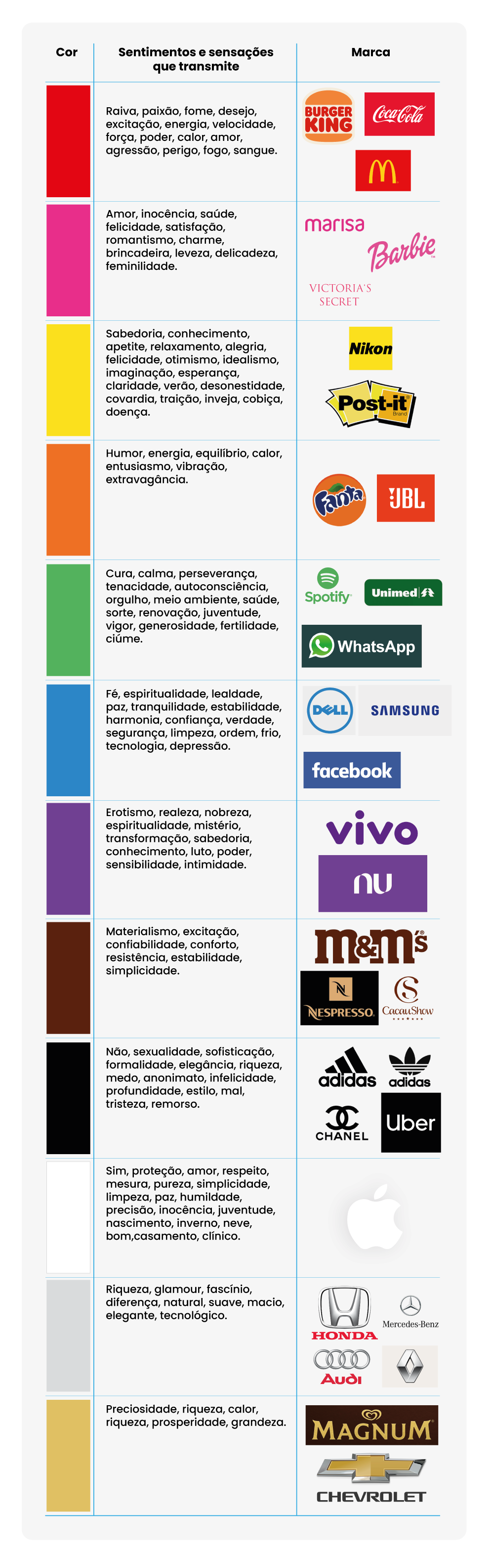 aplicação de cores em gestão de projetos