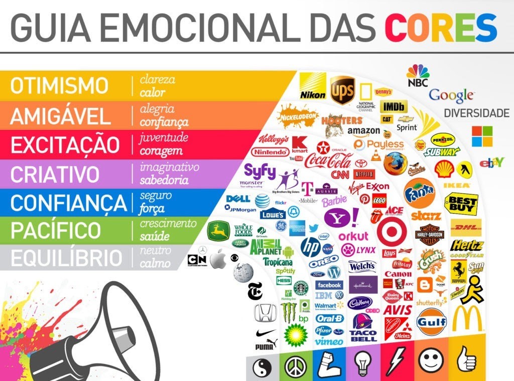 aplicação de cores em gestão de projetos