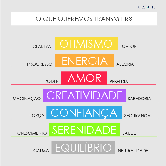 psicologia das cores no ambiente corporativo