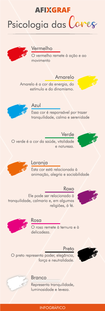 aplicação de cores em gestão de projetos