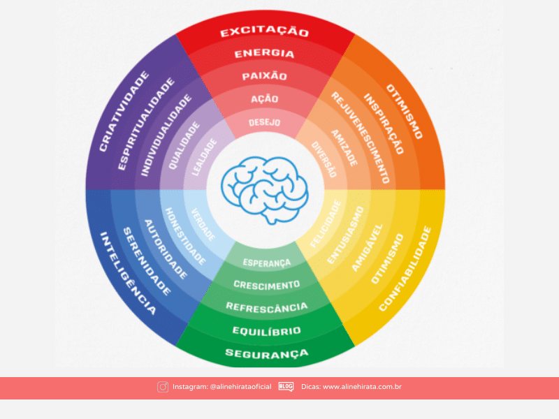 influência das cores na produtividade no trabalho