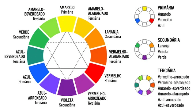 psicologia das cores na organizacao