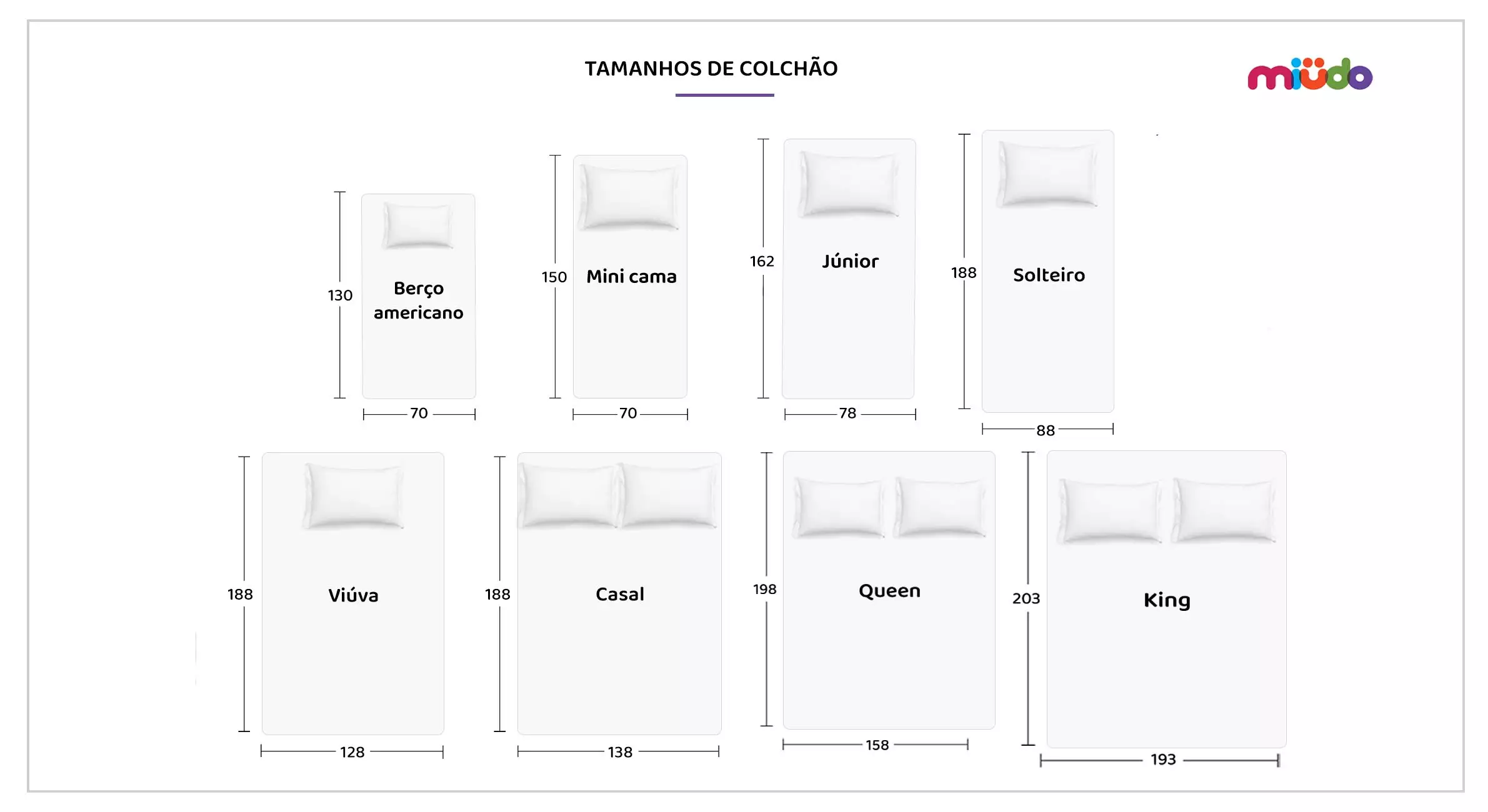 Como medir seu quarto para a cama ideal