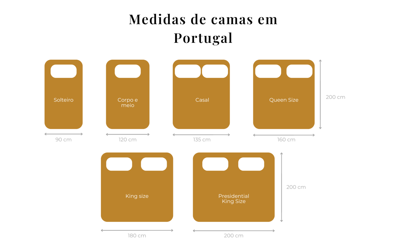 Guia completo de colchões: do berço ao king size