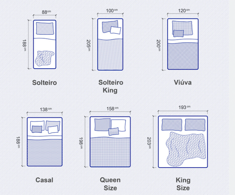 Calculando a metragem ideal para sua futura casa ou apartamento