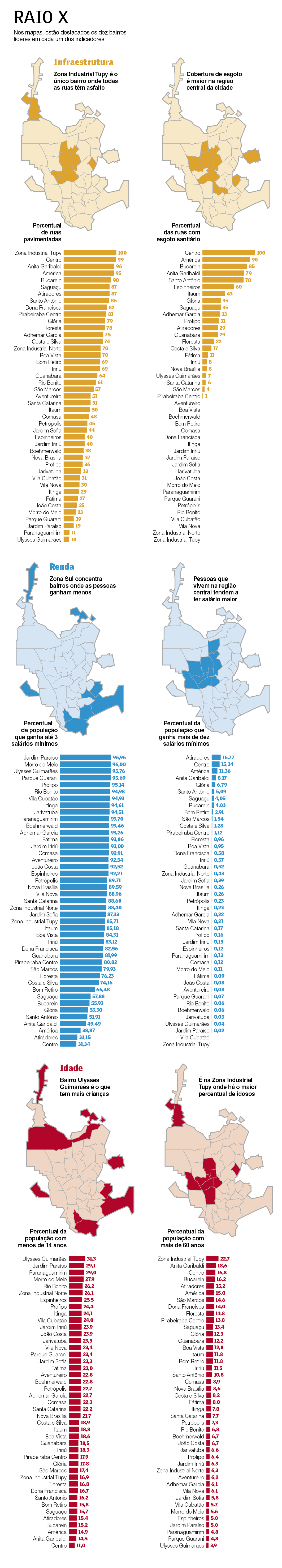 Investimento imobiliário em Joinville: Onde comprar em 2024/2025