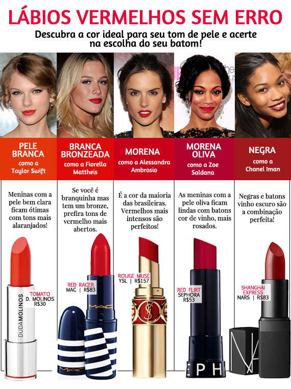 Acabamentos de Batom: Mate vs. Hidratante para Morenas