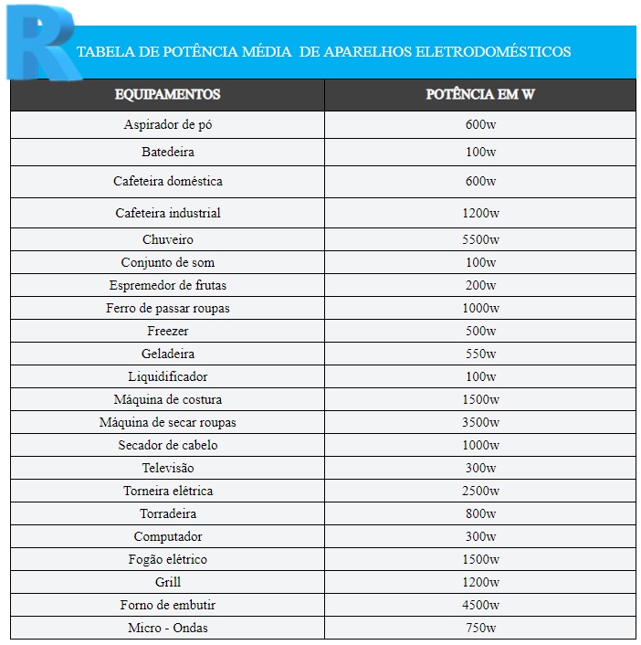 qual disjuntor usar para cozinha