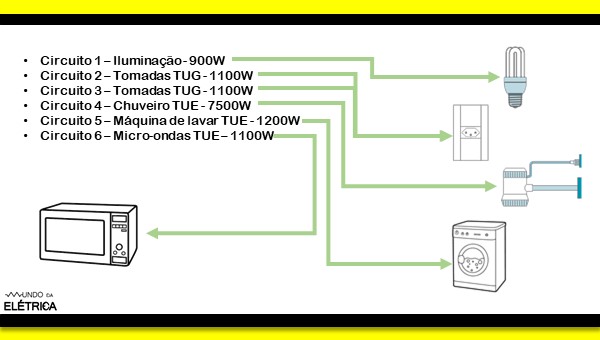 dimensionamento de circuito cozinha NBR 5410
