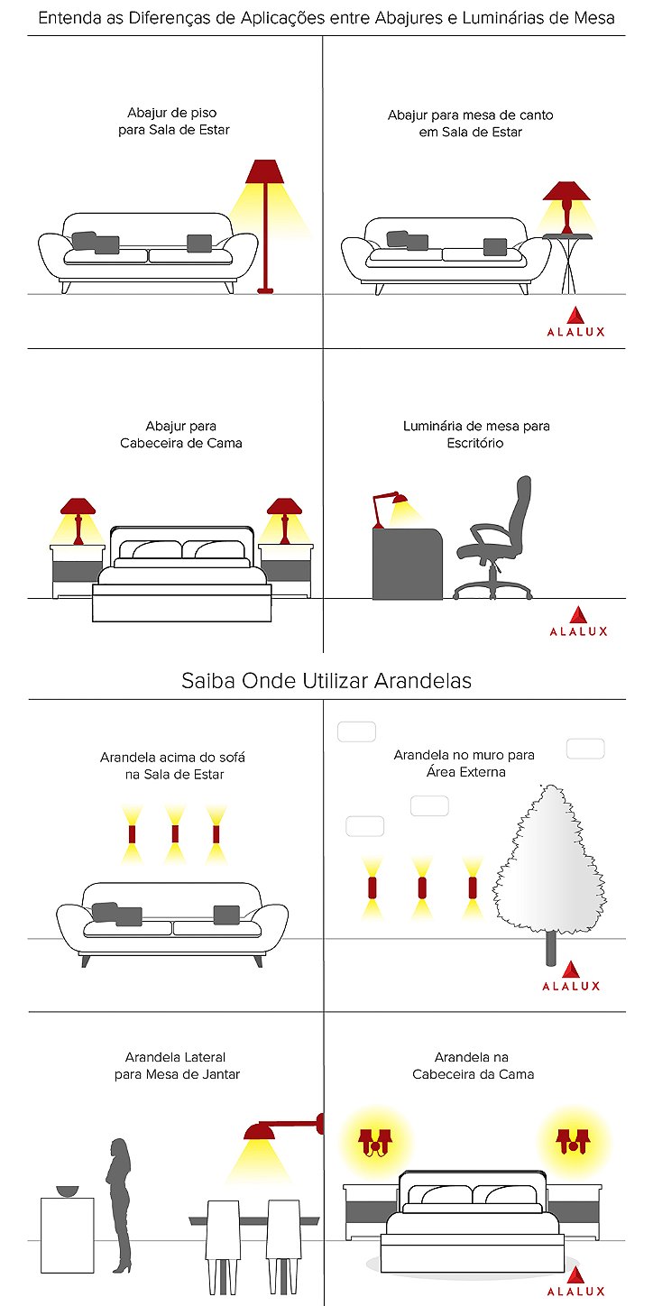 qual a diferença entre abajur e luminária de mesa