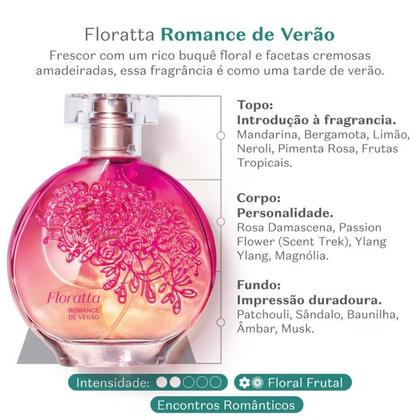 Guia Completo: Como Escolher o Floratta Ideal para Cada Ocasião