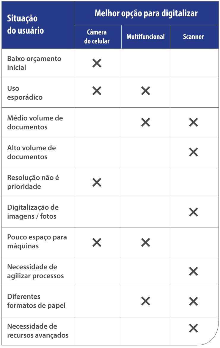 qual o melhor formato de arquivo para scanner
