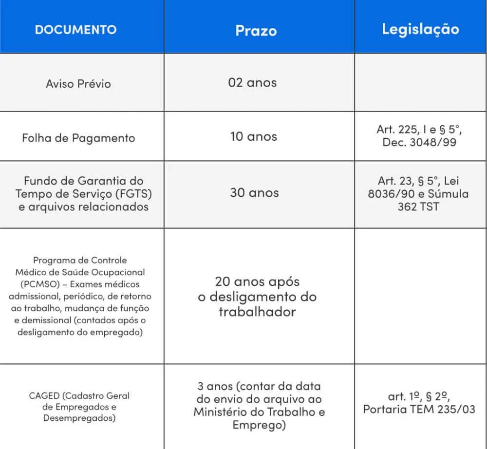Guia Completo: Como Converter Documentos para PDF/A em Qualquer Software