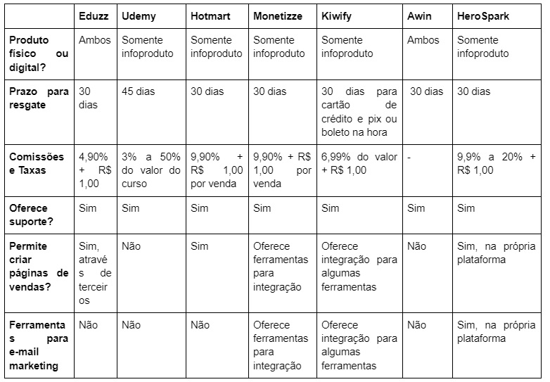 Guia Completo de SEO para Afiliados