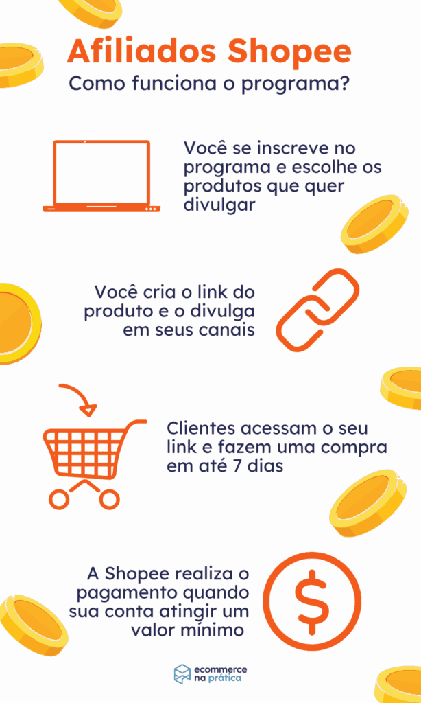 Guia Completo de SEO para Afiliados