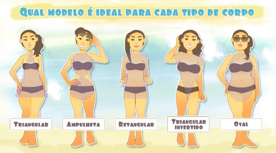 qual o melhor formato de corpo para cada tipo de biquíni