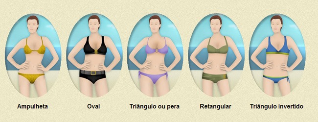 qual o melhor formato de corpo para cada tipo de biquíni