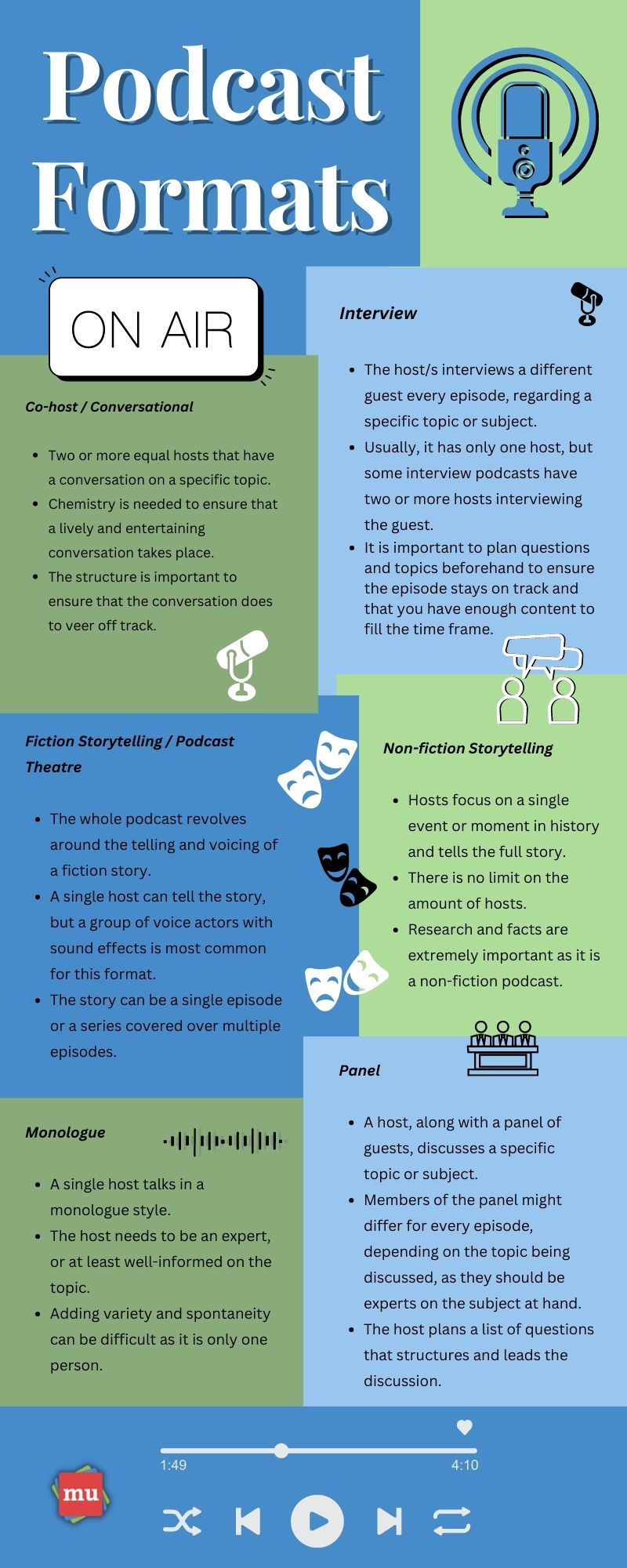 tipos de podcast 2025