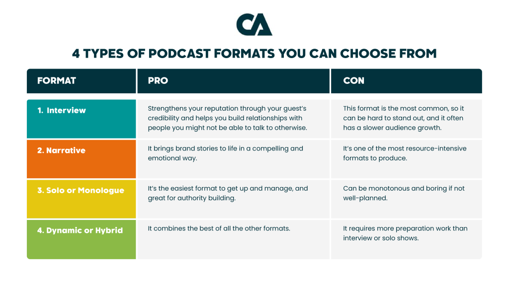 tipos de podcast 2025