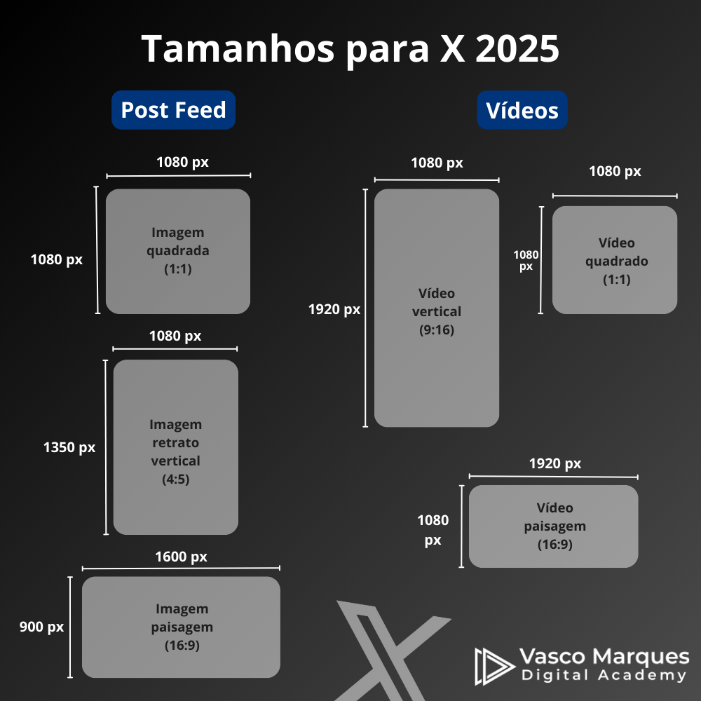 O Futuro do YouTube: Maximizando o Alcance com Shorts e Vídeos Longos