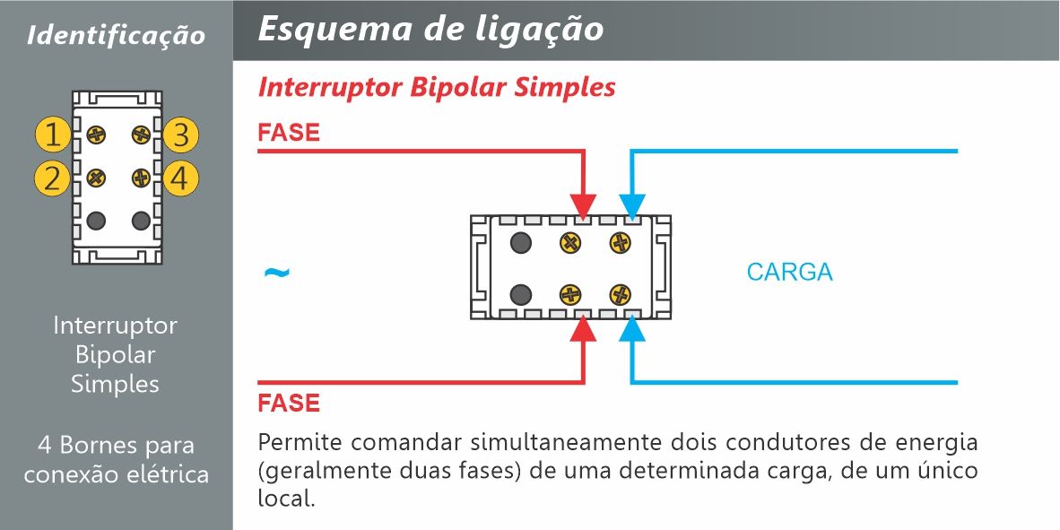 quando usar interruptor bipolar