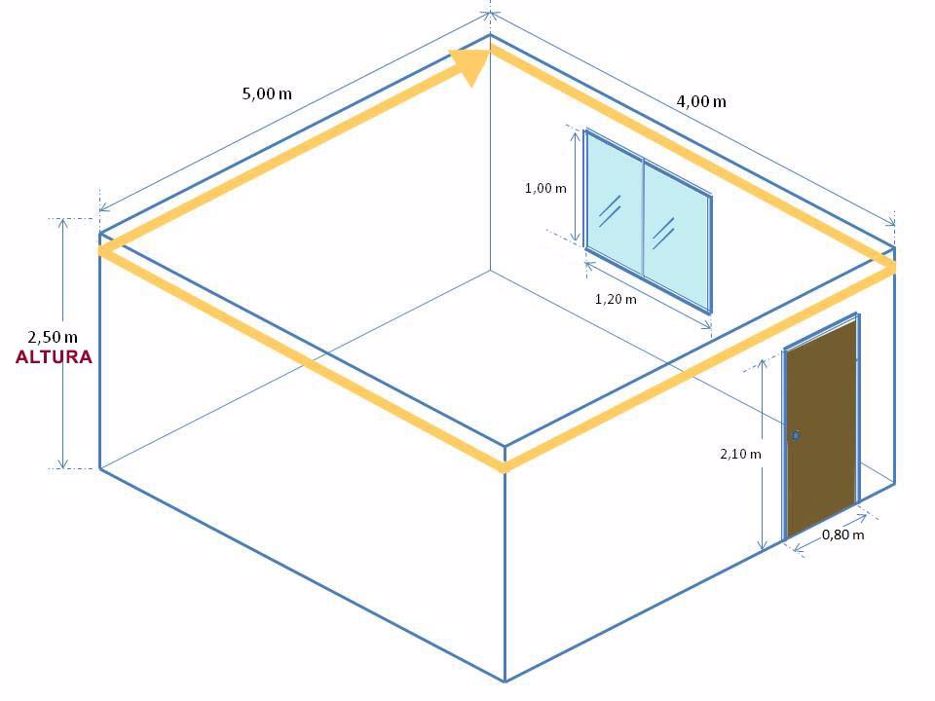 quantas demãos de tinta para pintar de branco sobre cores escuras