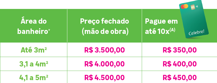 custo por metro quadrado reforma banheiro