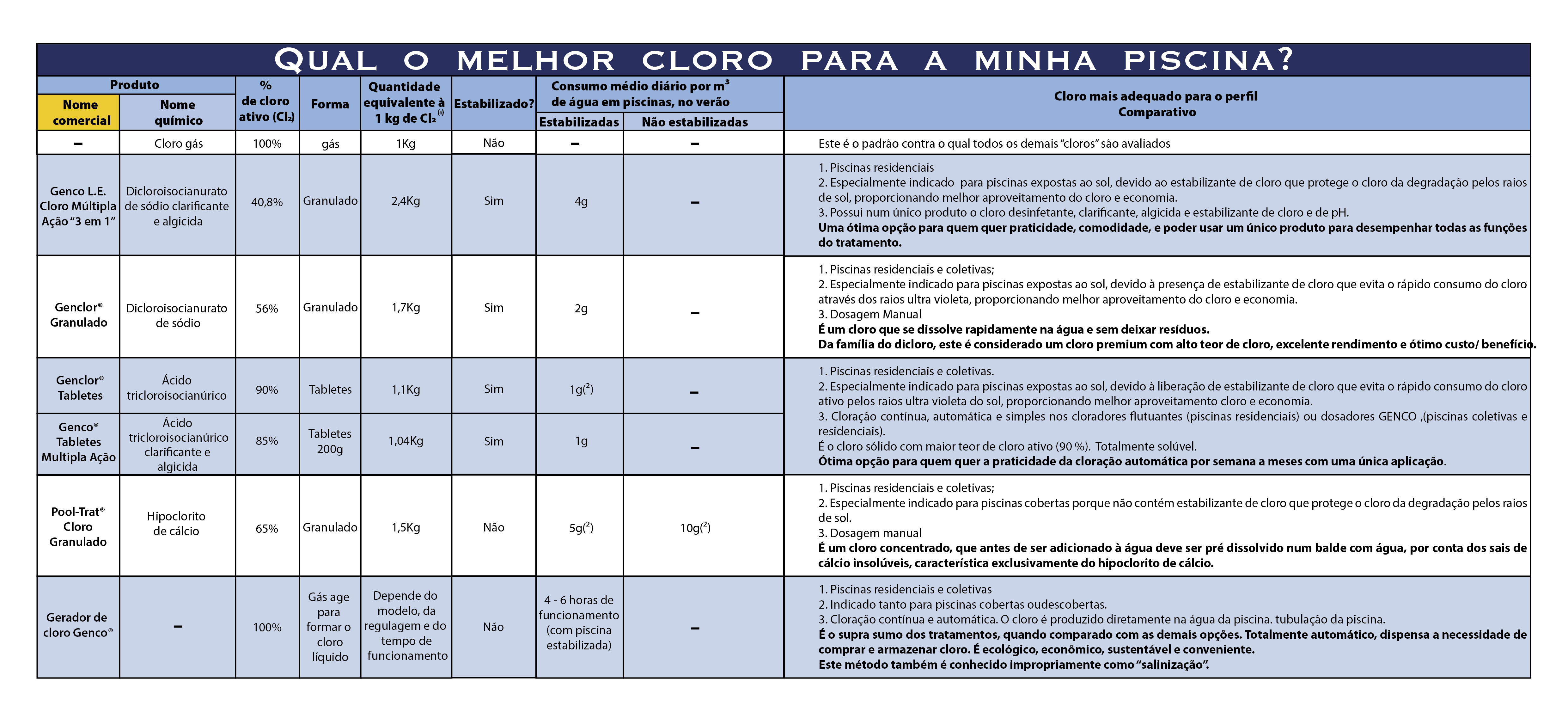 Erros Comuns na Cloração da Piscina e Como Evitá-los