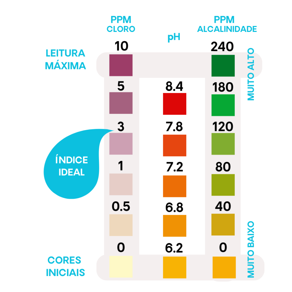 Cloro Granulado vs. Líquido vs. Pastilha: Qual o Melhor para Sua Piscina?