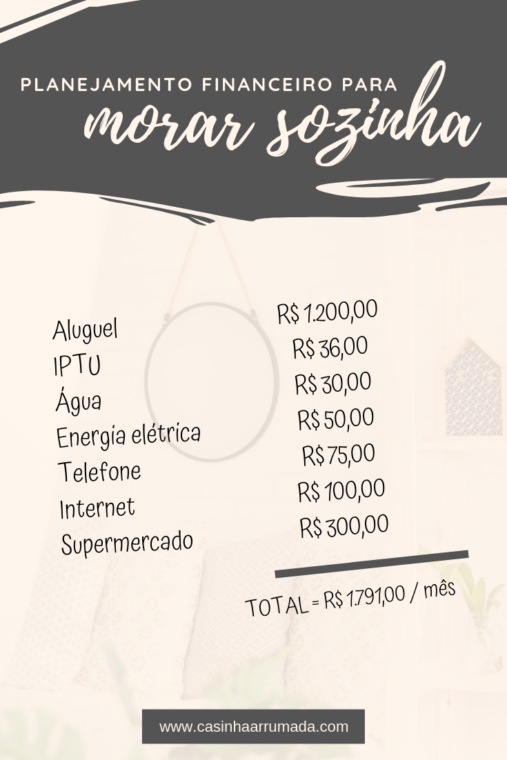 quanto precisa de dinheiro para morar sozinho