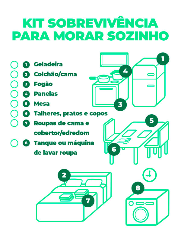 custo de vida para uma pessoa morando sozinha