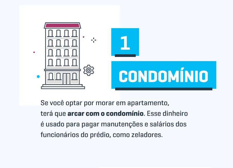 quanto precisa de dinheiro para morar sozinho