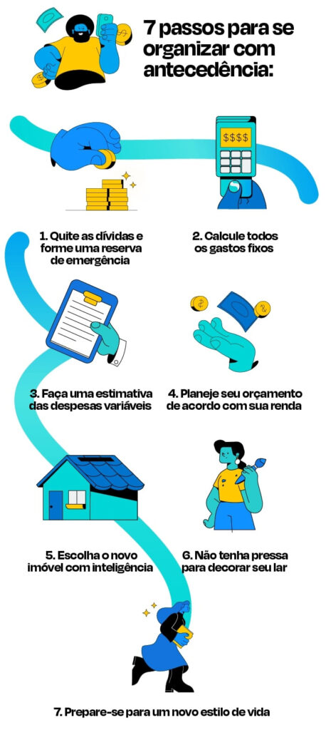 orçamento mensal para morar sozinho em 2026