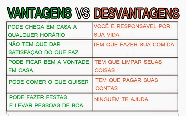 planejamento financeiro para sair da casa dos pais