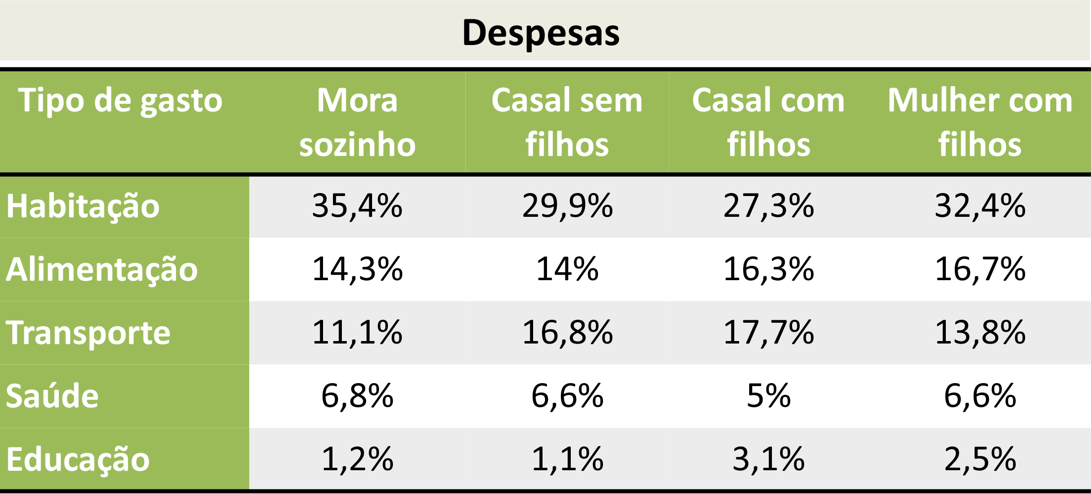 orçamento mensal para morar sozinho em 2026