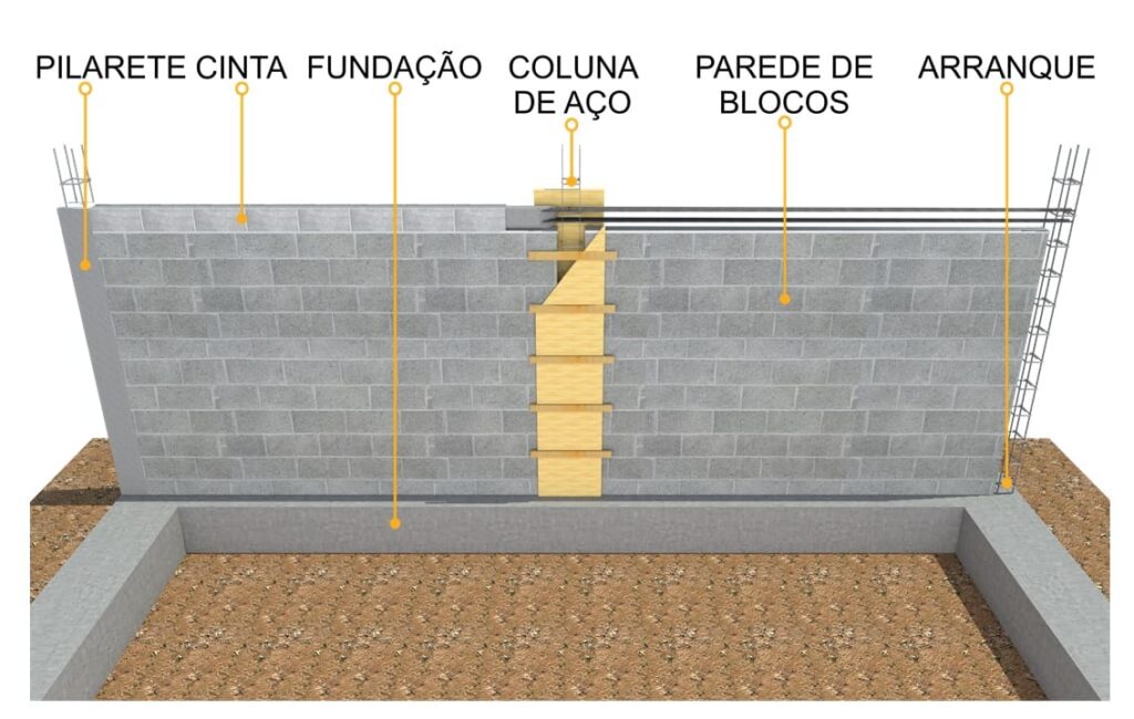Ferramentas online para calcular materiais de construção de muros