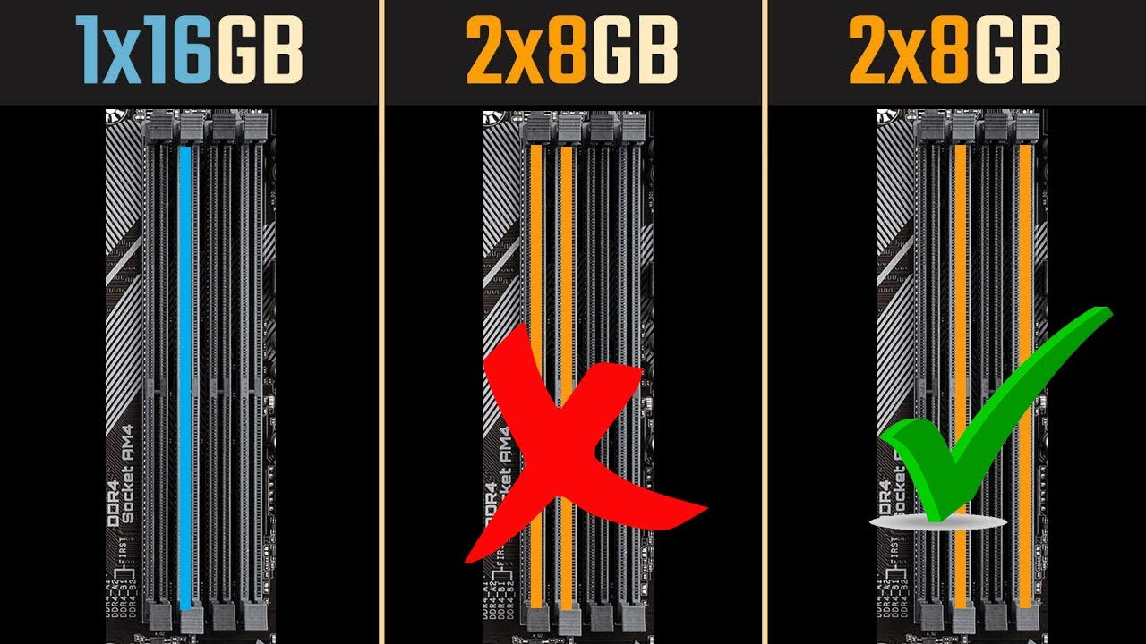 Dual Channel vs. Single Channel: O Impacto Real no Desempenho dos Seus Jogos