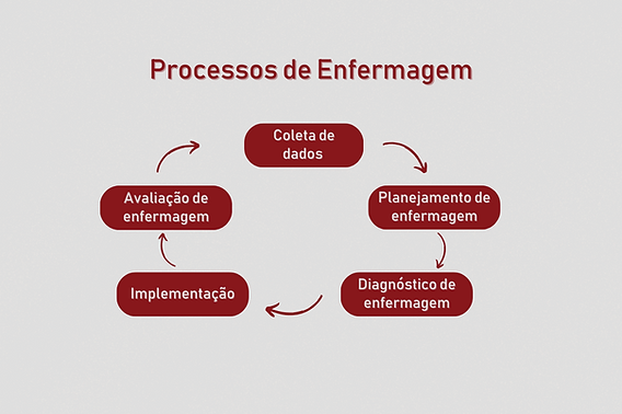 Entenda os Pesos das Matérias para Enfermagem no Enem