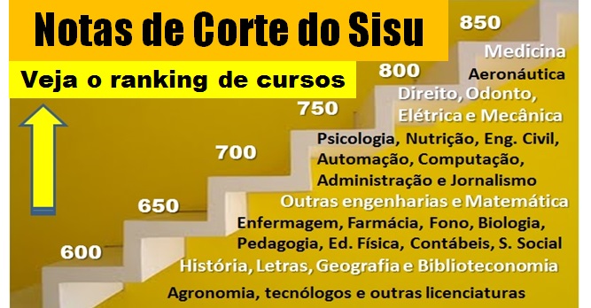 As Universidades de Enfermagem Mais Concorridas no Sisu