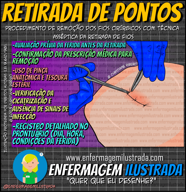 Enfermagem: Notas de Corte por Região e Modalidade