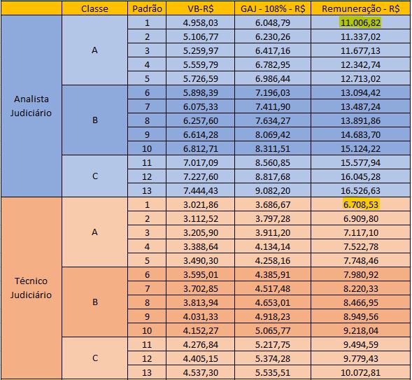 Guia Completo: Enfermagem no Prouni e Fies