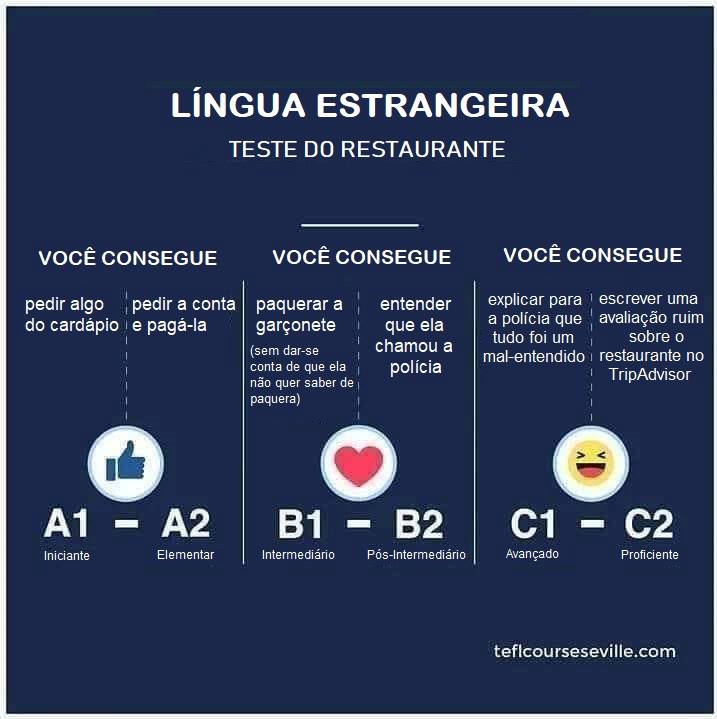 quanto precisa de tempo para aprender um idioma