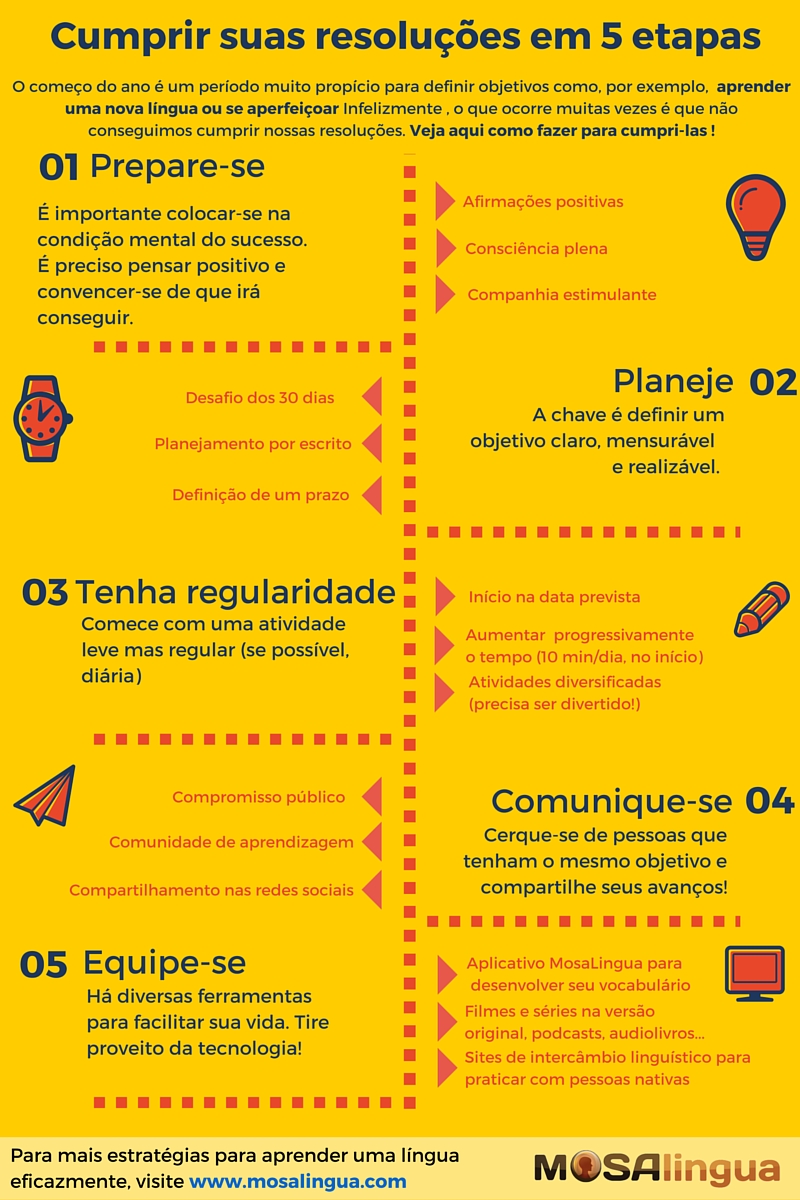 quanto tempo para ser fluente em espanhol