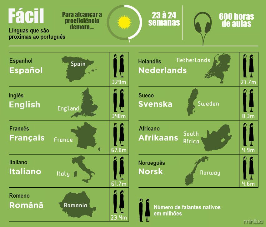 tempo necessário para aprender mandarim do zero