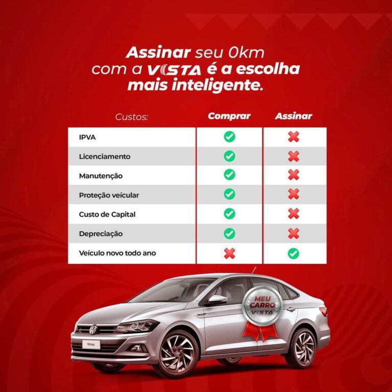 quanto precisa para dar entrada em um carro