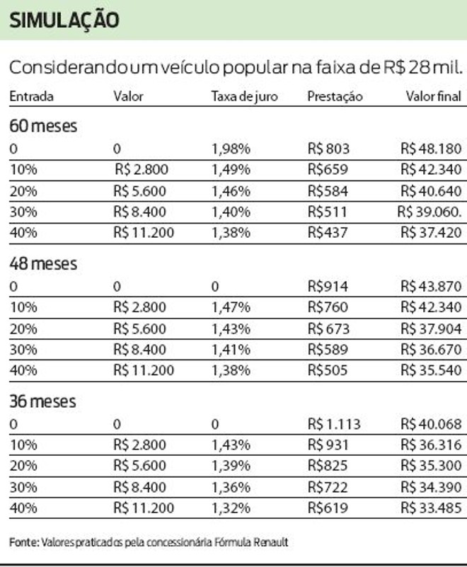 Como Melhorar Seu Score de Crédito para Financiar um Carro